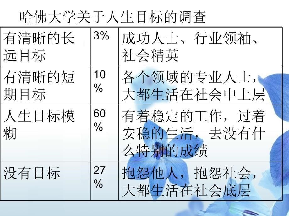 第三课__新的起点_第5页