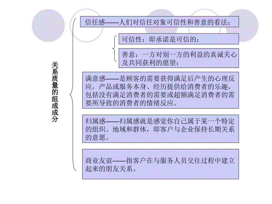 关系质量与客户管理策略_第4页