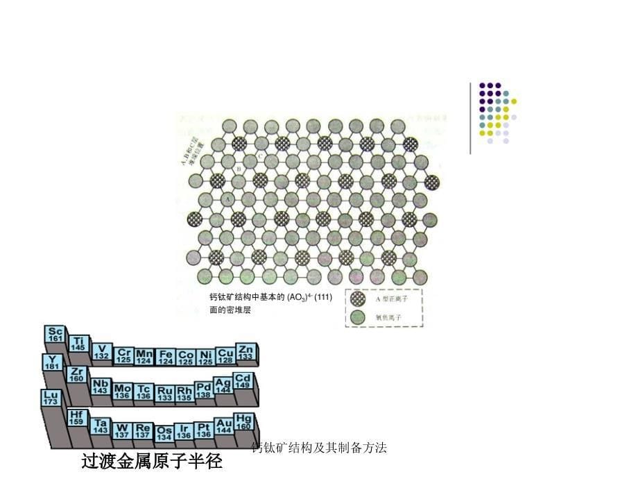 最新钙钛矿结构及其制备方法_第5页