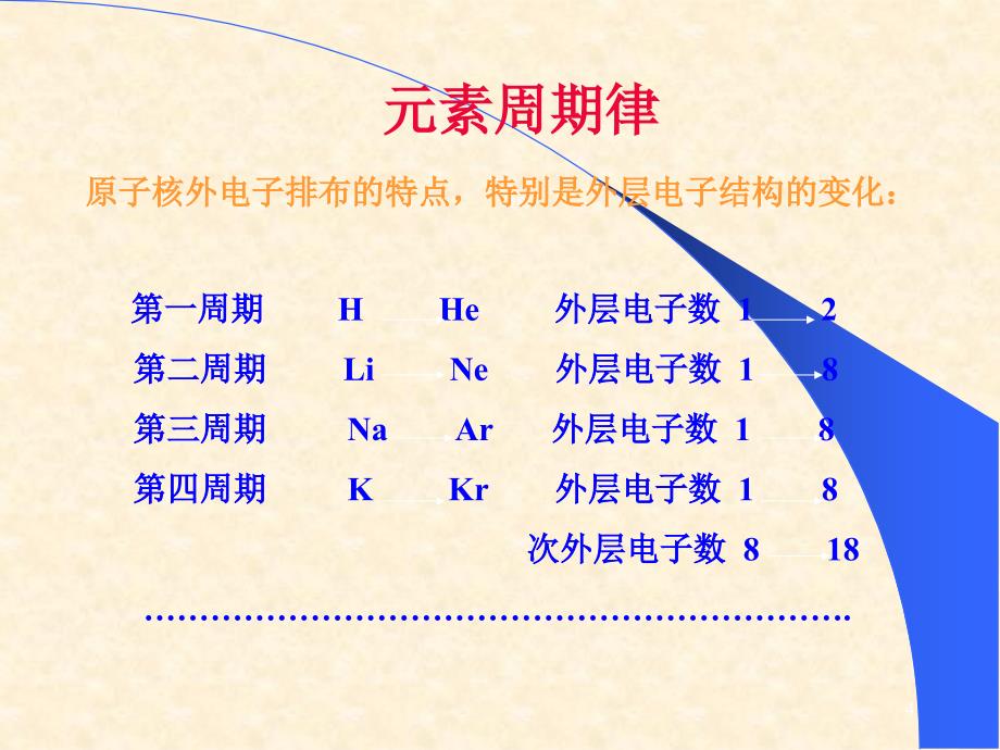 硫化氢腐蚀原与防护技术ppt课件_第4页