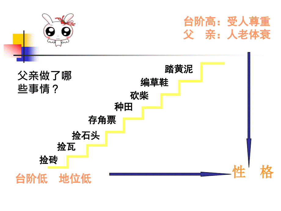 整体感知把握故事情节_第4页