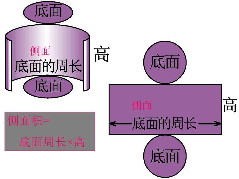 小学六年级下册立体图形体积的复习课件_第3页