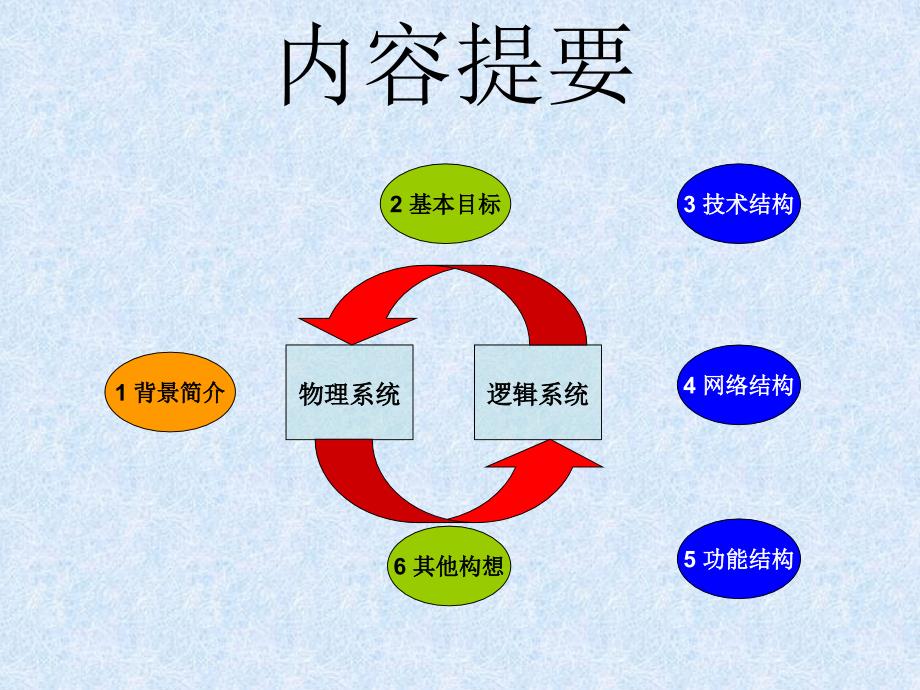 脉冲星虚拟天文台概念设计_第2页