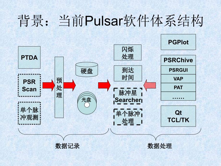 脉冲星虚拟天文台概念设计_第4页