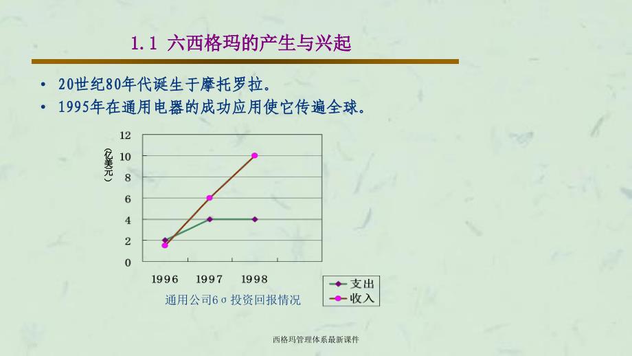 西格玛管理体系最新课件_第3页