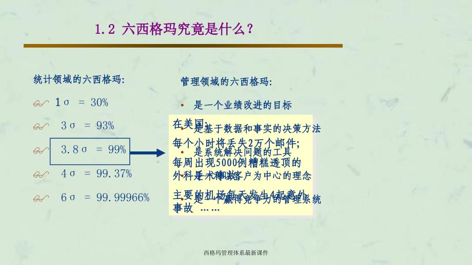 西格玛管理体系最新课件_第4页