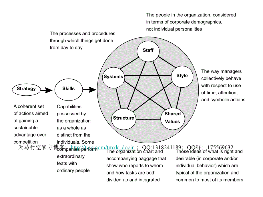 麦肯锡分析问题的框架和思路(英文).ppt_第1页