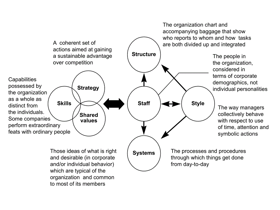 麦肯锡分析问题的框架和思路(英文).ppt_第2页