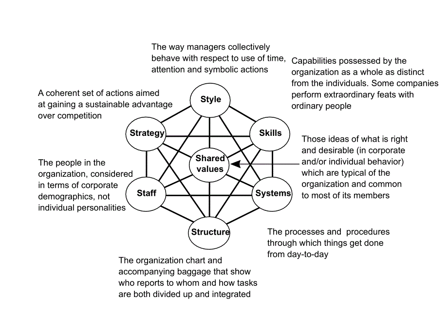 麦肯锡分析问题的框架和思路(英文).ppt_第3页