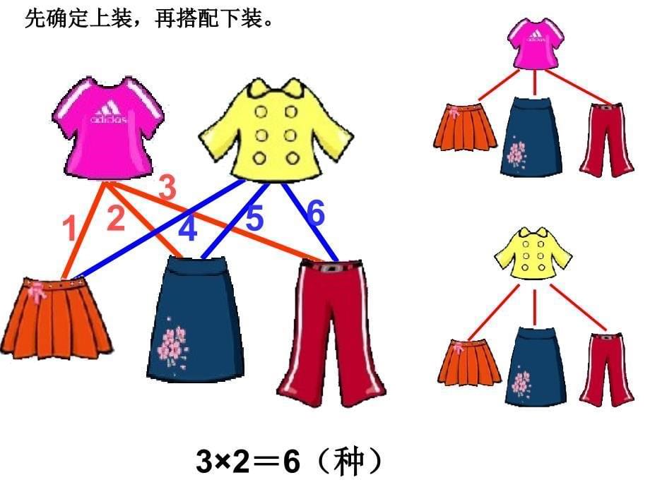 搭配中的学问课件2_第5页