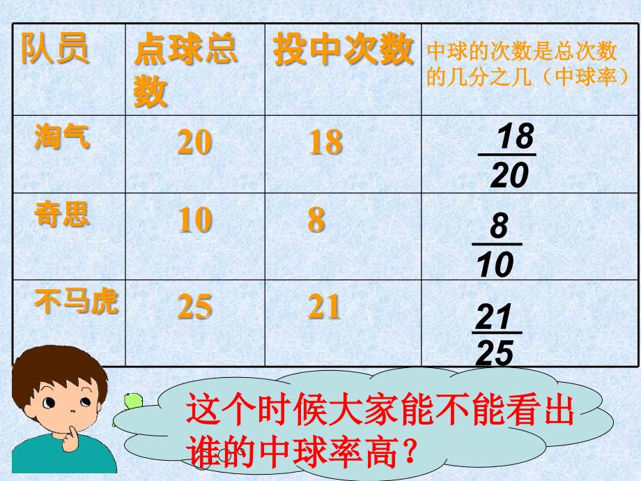 北师大版六年级数学上册百分数的认识_第4页