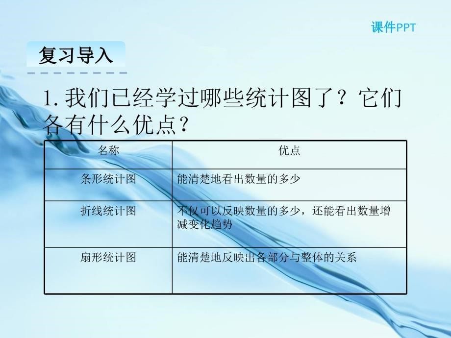 【北师大版】六年级上册：5.2统计图的选择ppt课件_第5页