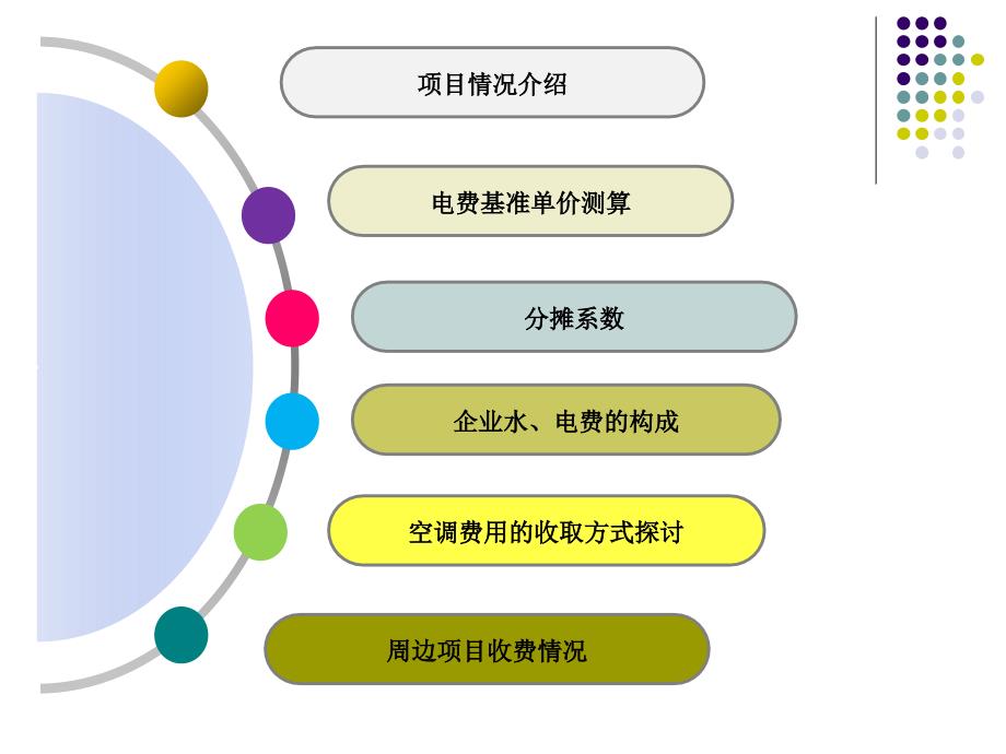 创新商务中心水电费测算课件_第2页