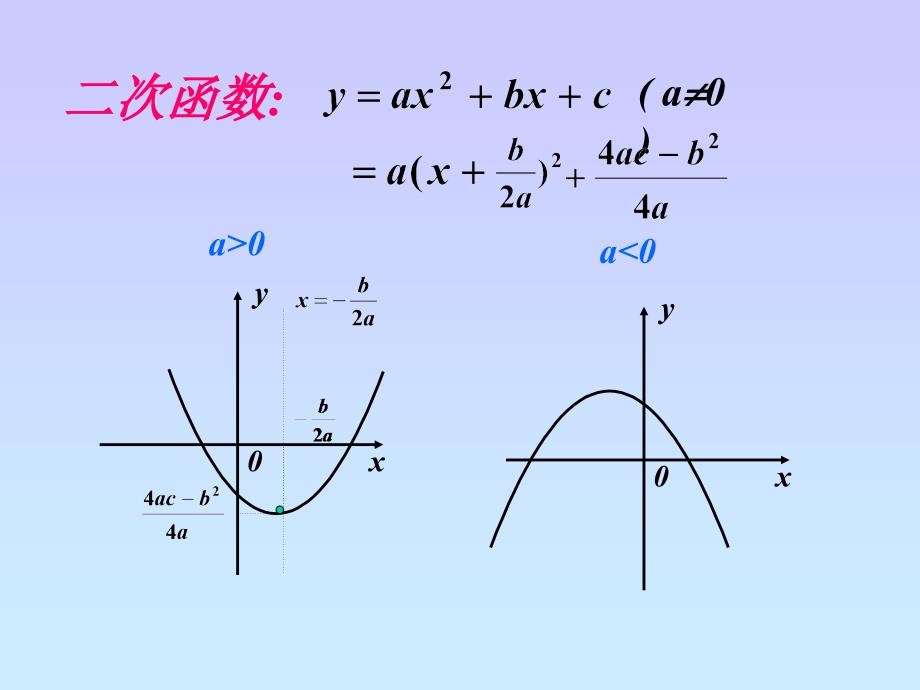 二次函数的最大值与最小值_第2页