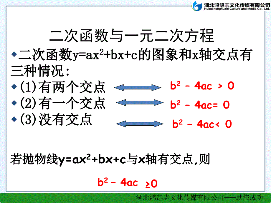 213二次函数观与一元二次方程_第4页