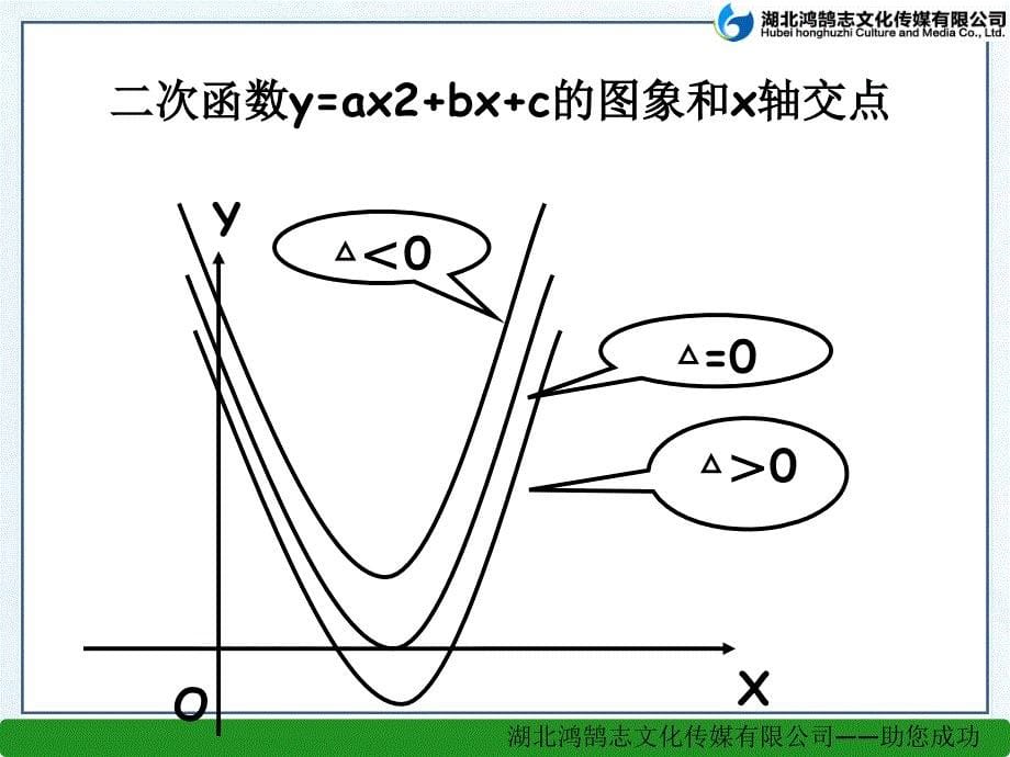 213二次函数观与一元二次方程_第5页