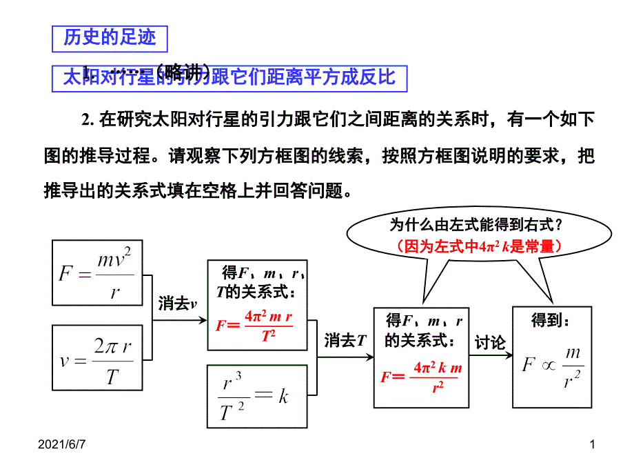 历史的足迹太阳对行星的引力跟它们距离平方成反比PPT课件_第1页