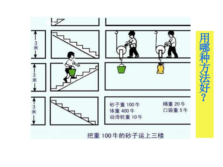 沪科版物理八年《提高机械的效率》培训讲学_第3页