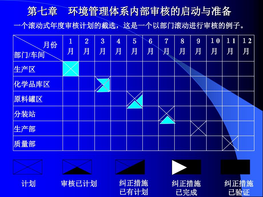 环境管理体系内部审核的启动与准备_第4页