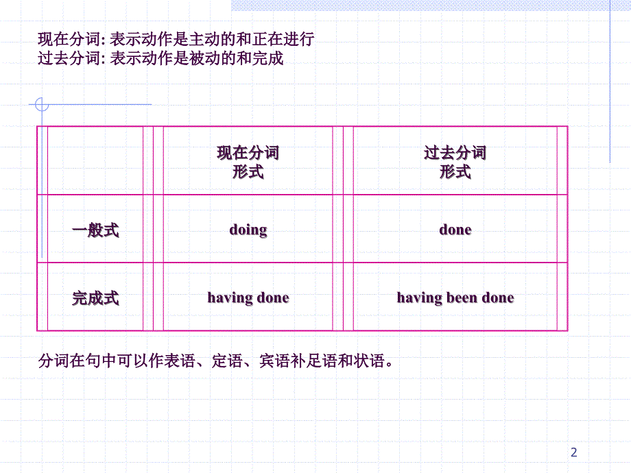 过去分词的用法讲解ppt课件_第2页