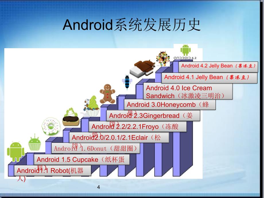 android发展历史与介绍分析_第4页