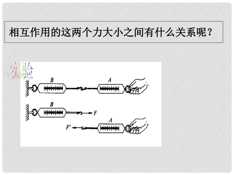 高中物理 4.5牛顿第三定律（1）课件 新人教版必修1_第5页