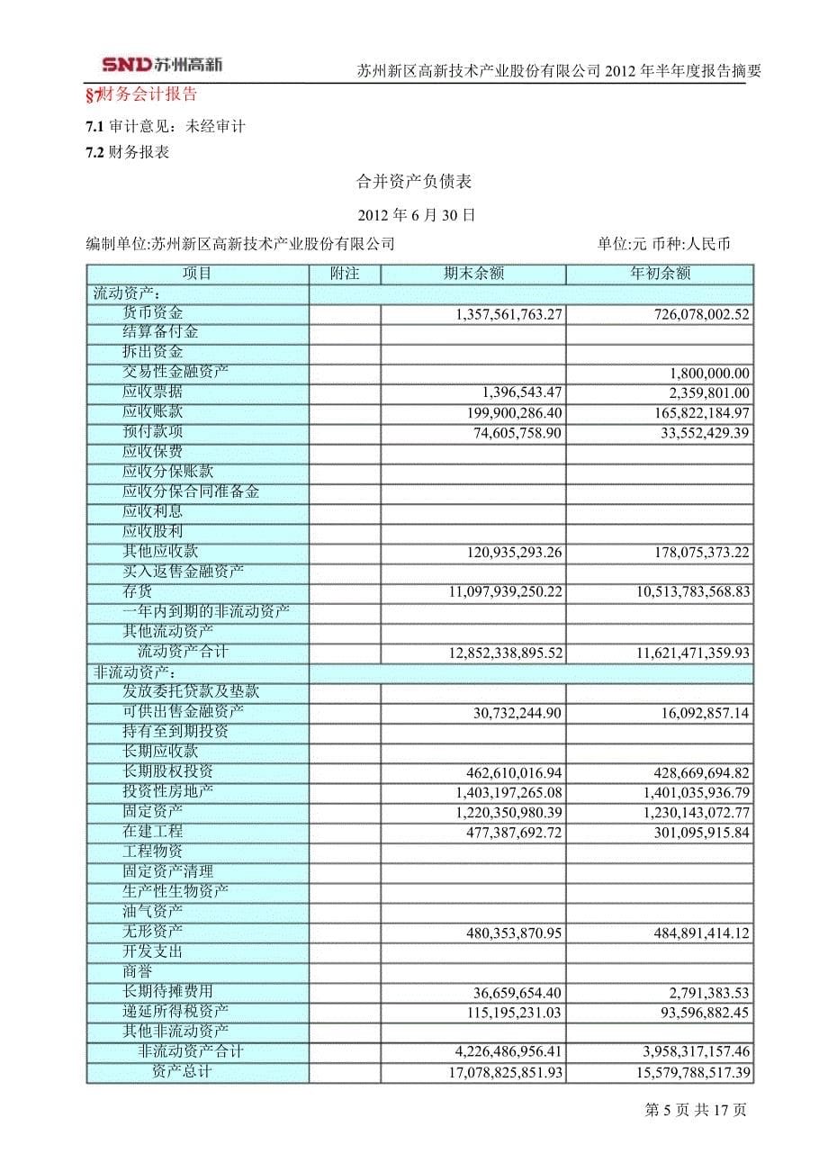 600736苏州高新半年报摘要_第5页