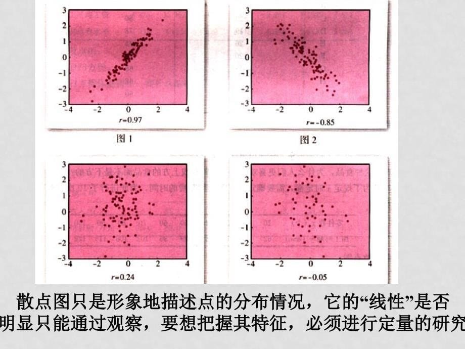 江苏如东马塘中学高中数学《统计案例》全章课件苏教版选修121.2回归分析（二）_第5页