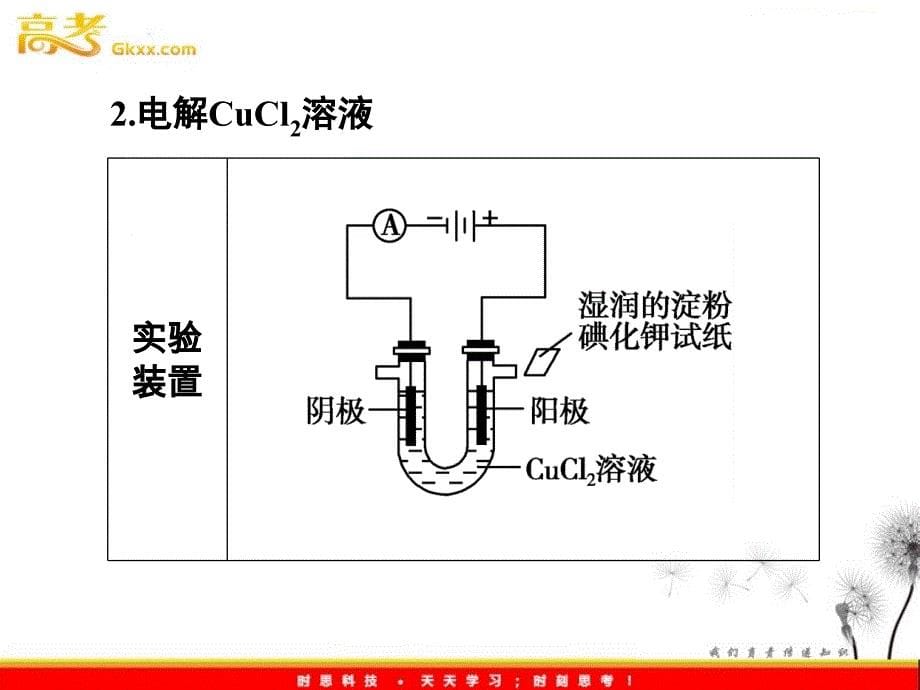 高一化学课件：2.3.2《化学能与电能的转化》（苏教版必修2）_第5页