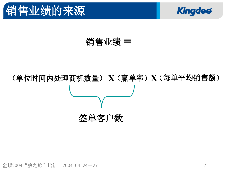 金蝶“狼之旅”培训顾问式销售与课件_第2页