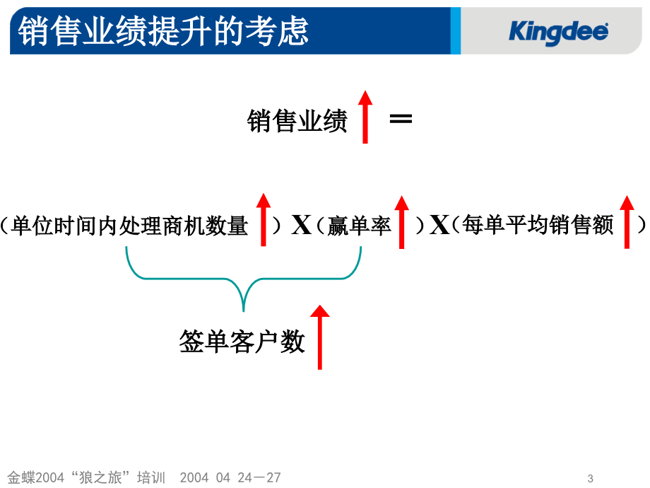 金蝶“狼之旅”培训顾问式销售与课件_第3页