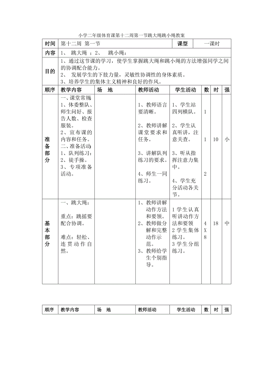 小学二年级体育课第十二周第一节跳大绳跳小绳教案_第1页