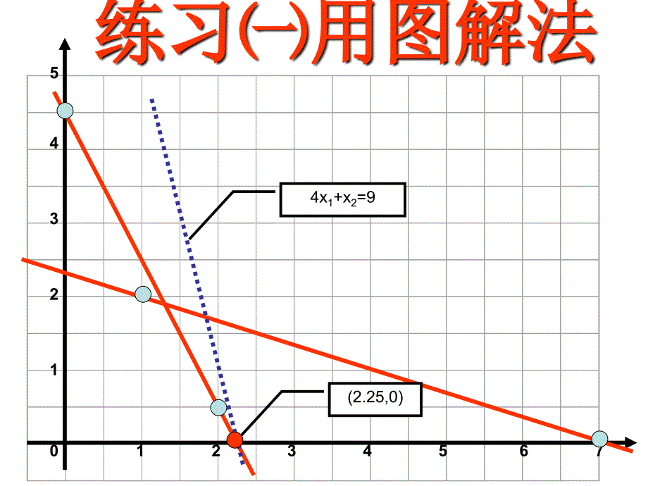 单纯行法例题解析PPT课件_第3页