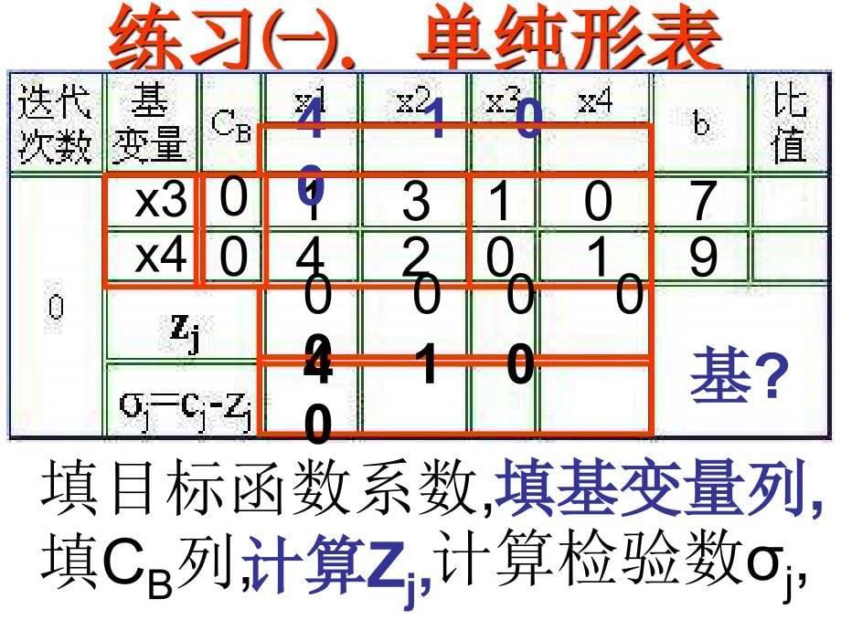 单纯行法例题解析PPT课件_第5页