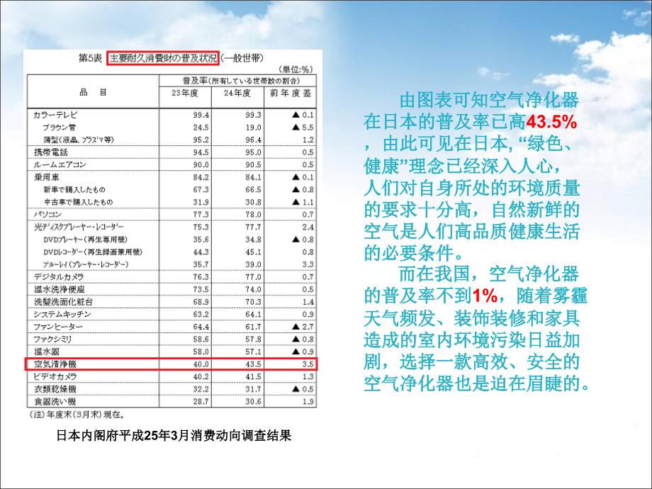 酒店空气净化器_第4页