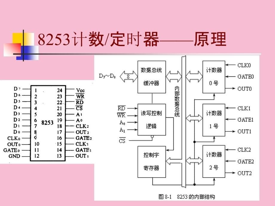 微机原理与接口技术8.定时器计数器已看ppt课件_第5页