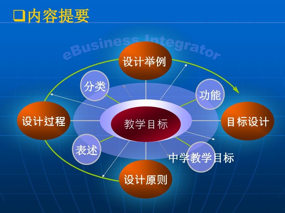 化学教学目标PPT课件_第4页