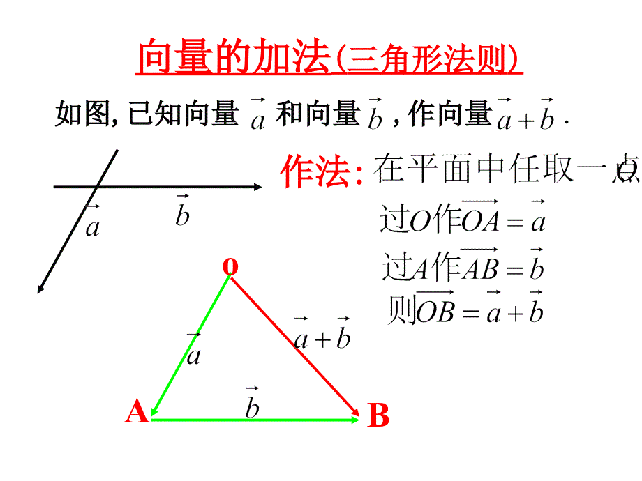 向量数乘运算及其几何意义【沐风教学】_第2页