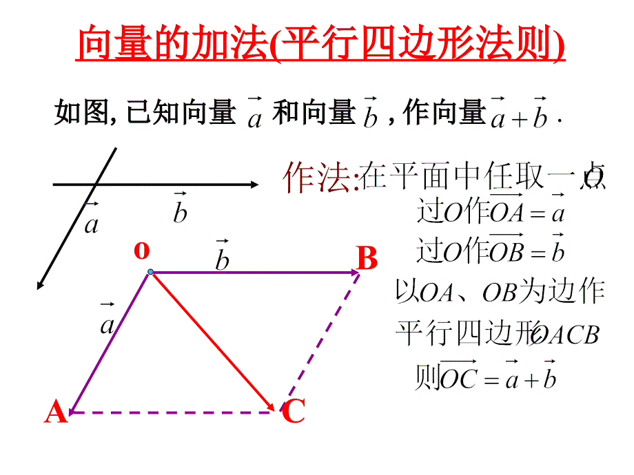 向量数乘运算及其几何意义【沐风教学】_第3页