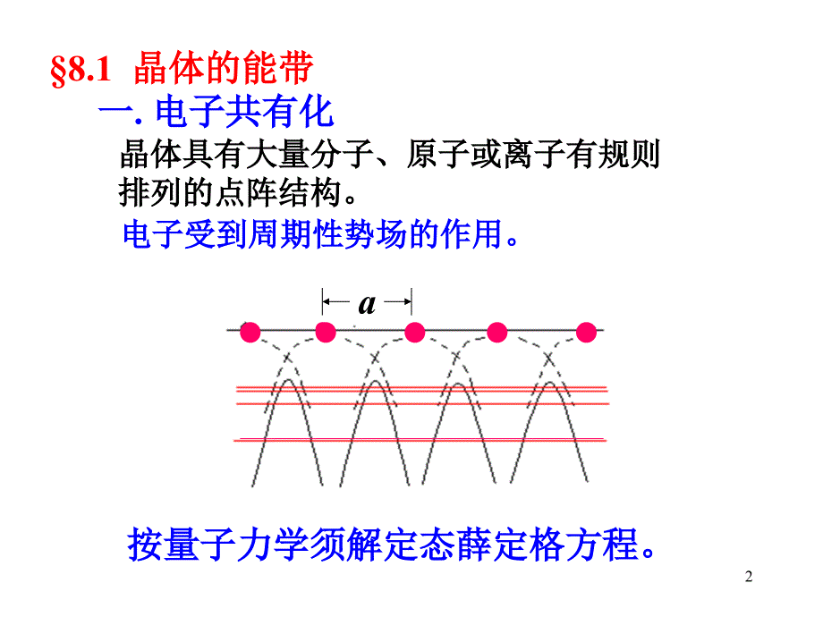 solidphysics2_第2页