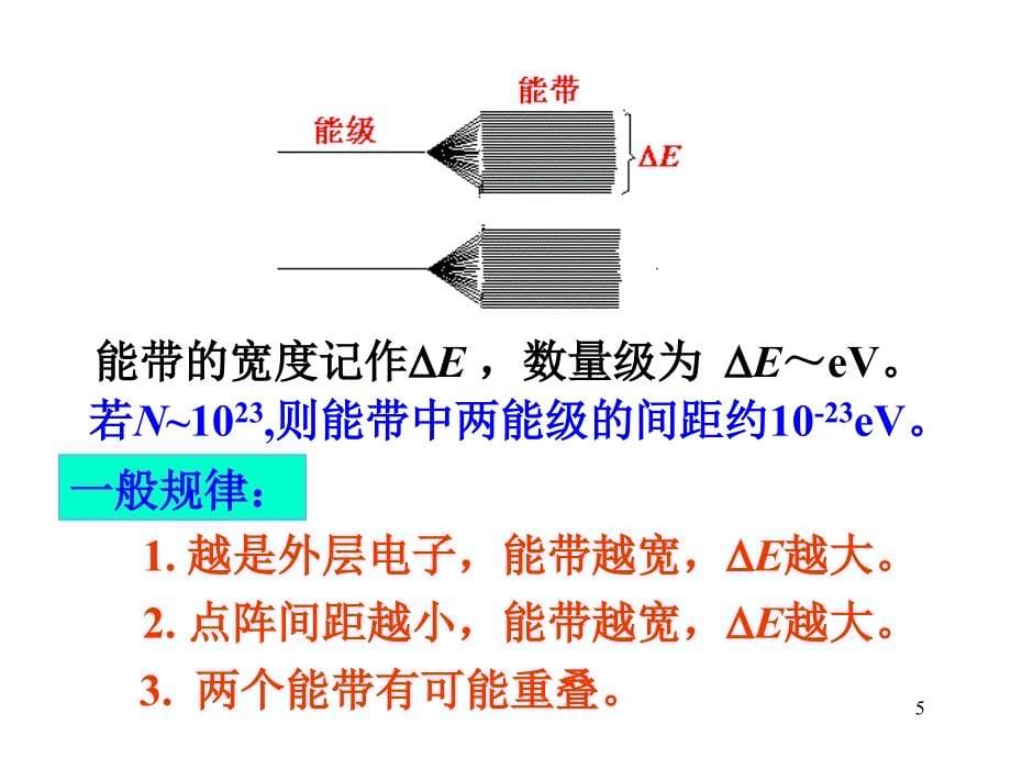 solidphysics2_第5页