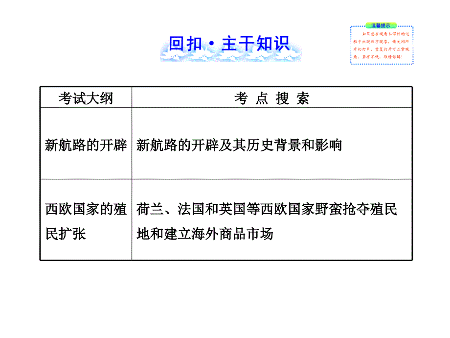 大　江苏适用人教版【赢在高考】高三历史一轮复习课件：10.1新航路的开辟、殖民扩张与世界市场的拓展_第2页