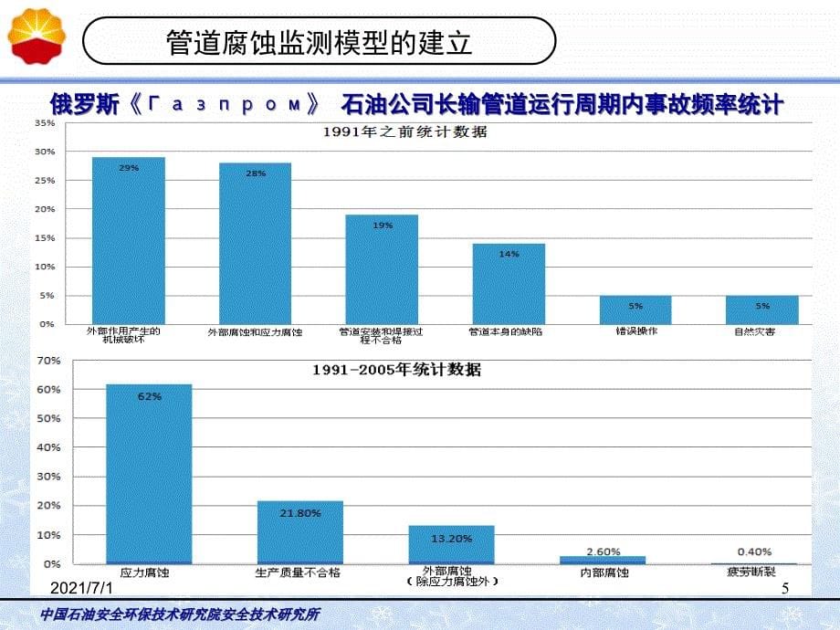 水下管道的检测和维修_第5页