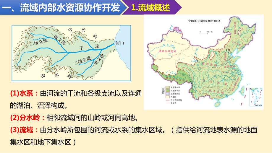 【地理课件】流域内协调发展课件 2022-2023学年高二地理人教版（2019）选择性必修第二册_第3页