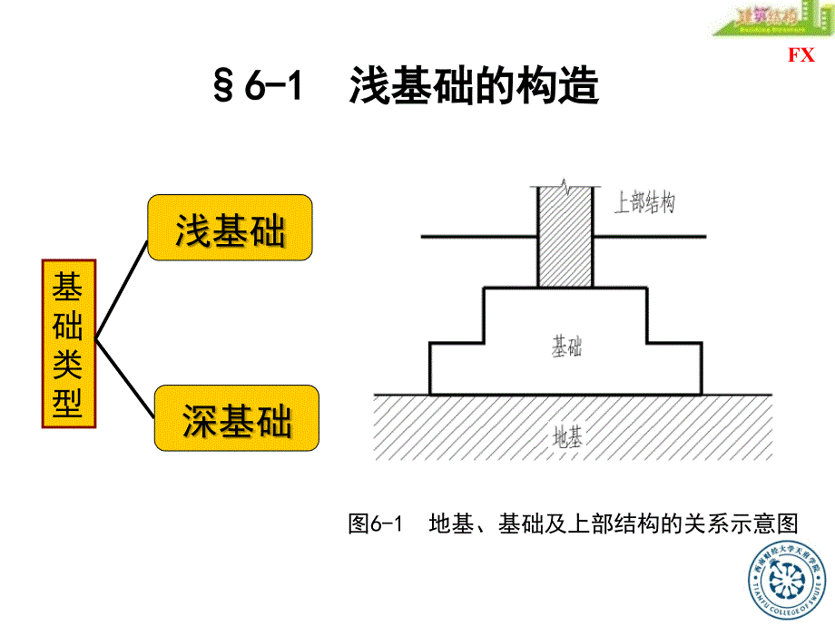 建筑结构基础_第4页