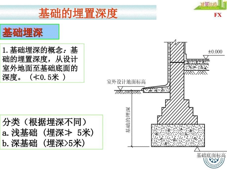 建筑结构基础_第5页