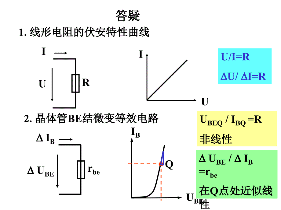 电子技04讲场效应管放大器_第2页