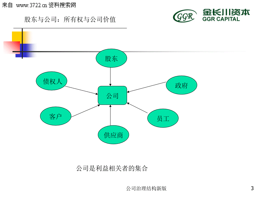 公司治理结构新版课件_第3页