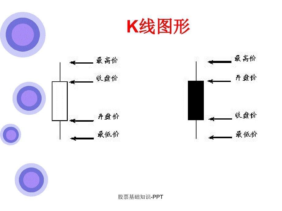 股票基础知识-PPT_第5页