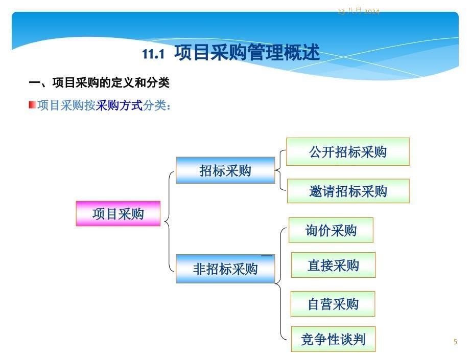 项目管理 项目采购管理_第5页